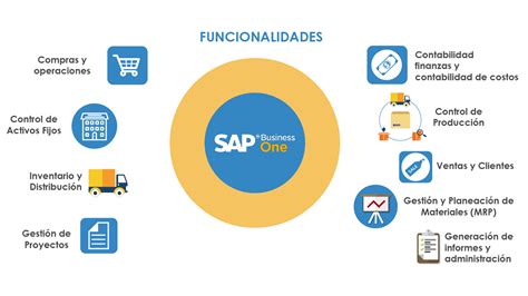 Beneficios De SAP Business One