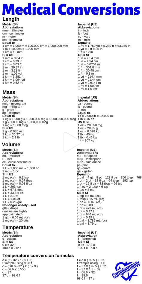 Printable Nursing Conversion Chart