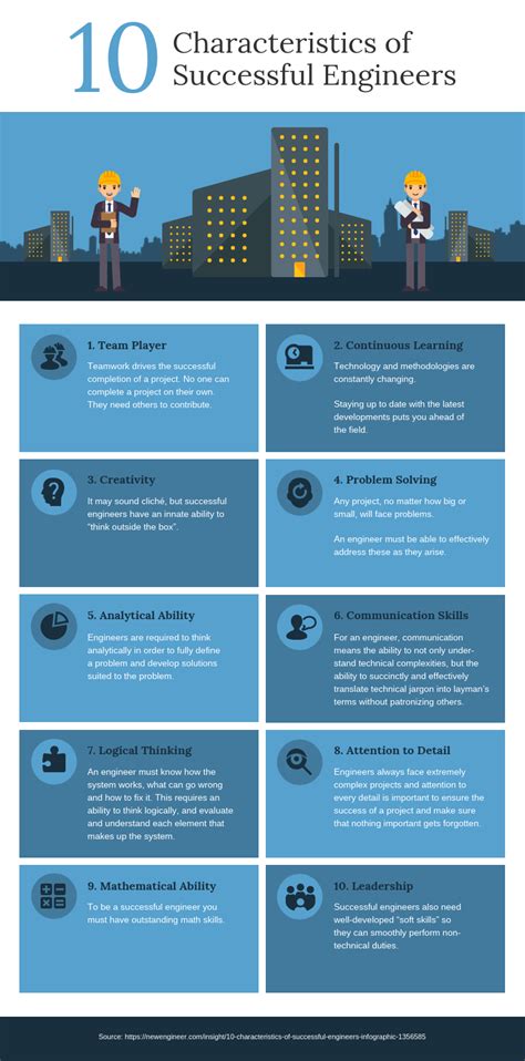 10 Traits For Engineers List Infographic Venngage