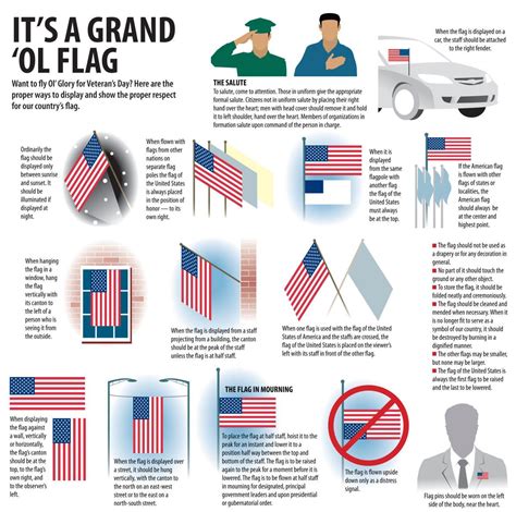 American Flag Position Today About Flag Collections