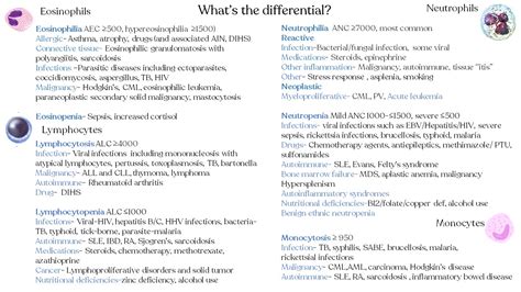 Causes Of Leukocytosis And Leukopenia Differential Grepmed