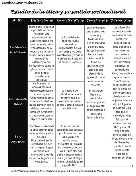 Estudio De La Tica Y Su Sentido Sociocultural La Idea De Seguir Lo Establecido Por