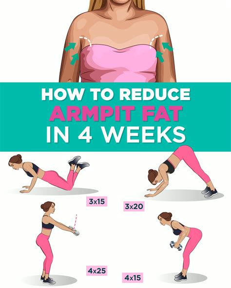 Every person is different and every body is unique. Reduce arm fat easy and quick!!! Simple exercises will help you to get lifted arms in 30 days ...