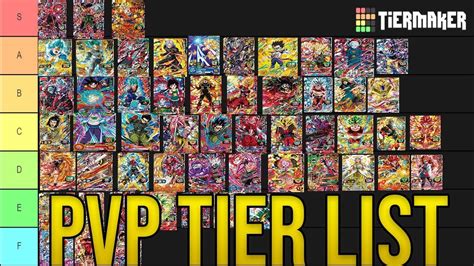 While many other tier lists are built around rerolling, our list is designed for long term viability and plane in the current dokkan meta. Dragon Ball Heroes Dokkan Tier List