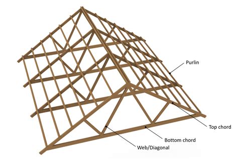 Timber Truss Roof Design A Structural Guide Structural Basics 2022