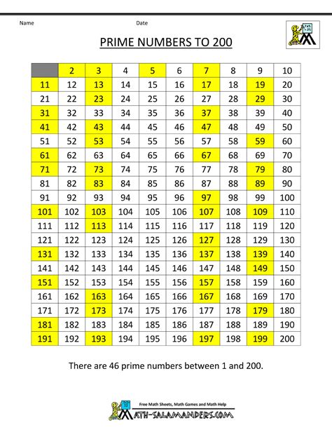 Prime Numbers List To 200 1000×1294 Prime Numbers Printable