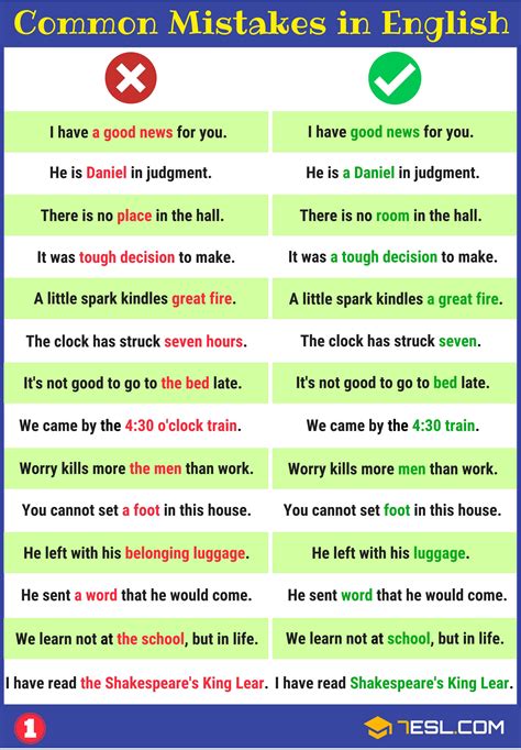 Common Grammar Mistakes In English And How To Avoid Them Enjoy The