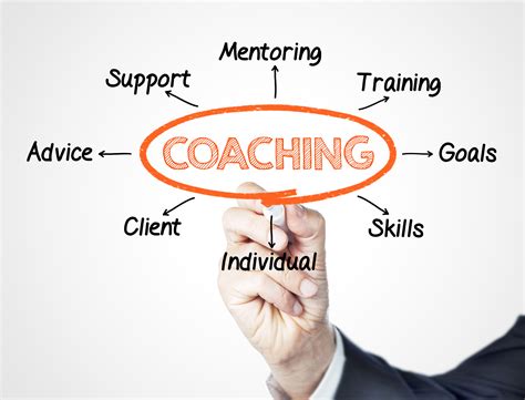 Coaching Ideas For Managers