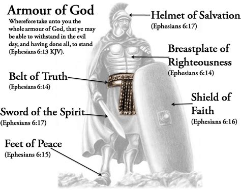 Full Armor Of God Drawing Free Transparent Clipart Clipartkey Images