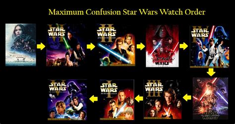 How To Watch All Star Wars In Order Updated How To Watch The Star