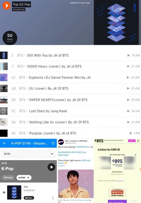 방탄소년단 정국 Falling 커버 유튜브 韓솔로 오디오 최다 350만 좋아요 돌파美매체 최고의 보컬 텐아시아