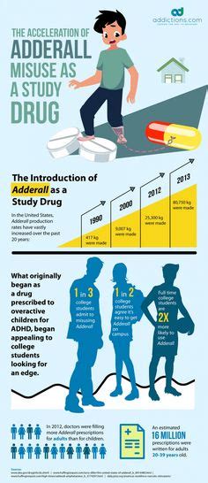 College Students And Drug Abuse Definition Of Terms
