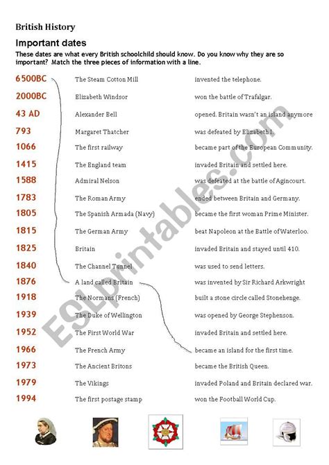 Most Important Dates In History The Best Picture History
