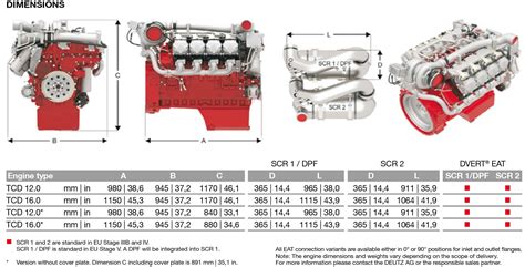 Deutz Tcd 120 And 160 Diesel Engine Specifications