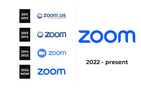 Zoom Logo And Sign New Logo Meaning And History Png Svg