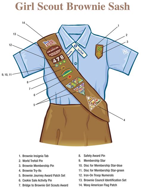 0 ratings0% found this document useful (0 votes). Girl Scout Cookie Sale Patch Placement : Free Programs ...
