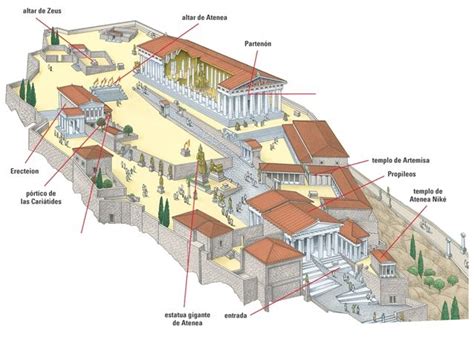 An Image Of The Ancient Greek City With All Its Major Landmarks And