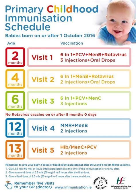 Make sure you get the appropriate vaccinations before departure. Meningitis - Get the Facts - Grants Pharmacy