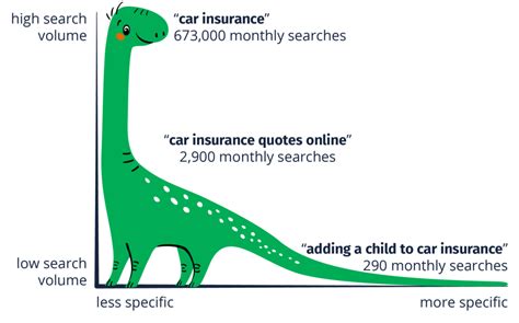 Long Tail Keywords Why They Matter Best Websites
