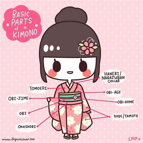 Kimono Project History And Parts Of A Kimono Japan Amino