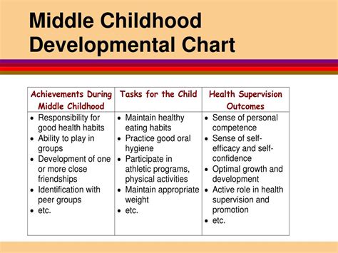 Middle Childhood Physical Development Slidesharedocs