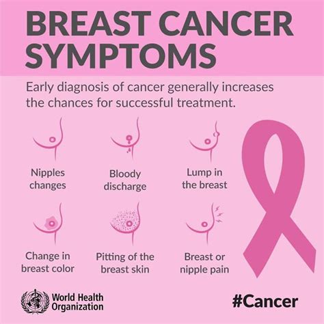 See more of breast cancer welfare association malaysia on facebook. National Cancer Society of Malaysia, Penang Branch: Breast ...