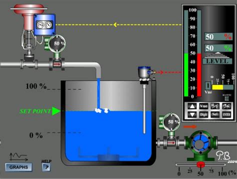 Automatic Water Level Controller Water Tank Automatic Filling System