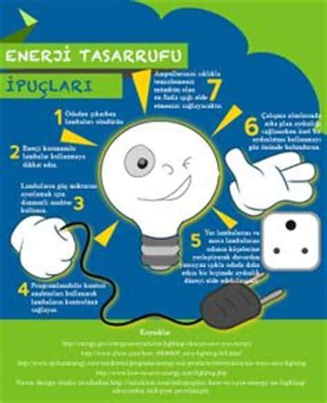 Evde Enerji Tasarrufu İpuçları Yenilenebilir Enerji Kaynakları