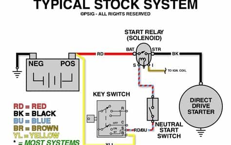 1996 Chevy Blazer Starter Wiring Diagram | schematic and ...