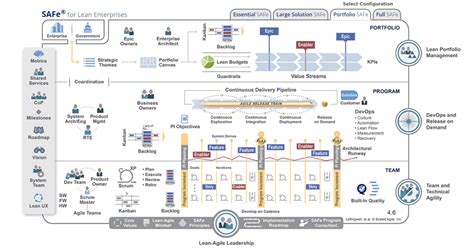 What Is Scaled Agile Framework 9 Principles Dzone