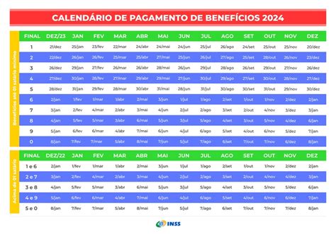 Calendário De Pagamento Do Inss 2024 é Divulgado Brasil E Política
