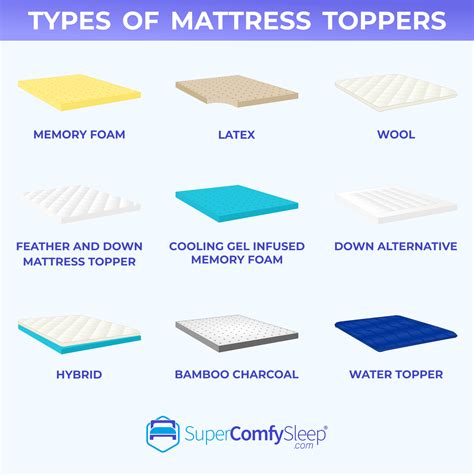 What Kind Of Mattress Topper Should I Get Bedding Tricks
