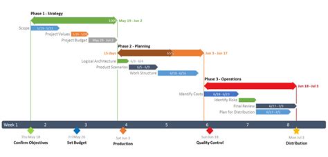 Linea Del Tiempo De Microsoft Exel Timeline Timetoast Timelines Images