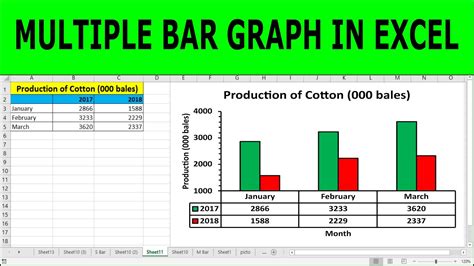 How To Make A Multiple Bar Graph In Excel With Data Table Multiple Bar Graphs In Excel Youtube