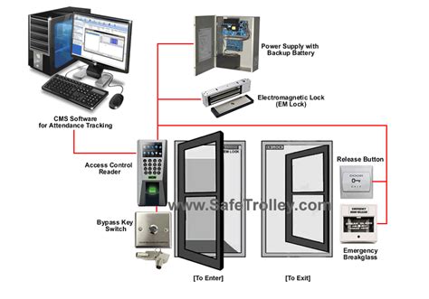 Office Door Access Control System With Electromagnetic Em Lock
