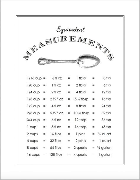 Cooking Measures Free Printable Equivalency Chart Cooking