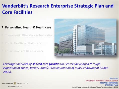 Ppt Vanderbilt Research Shared Resources And Core Facilities