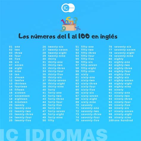 Los Números En Inglés Números Cardinales Y Números Ordinales Ic