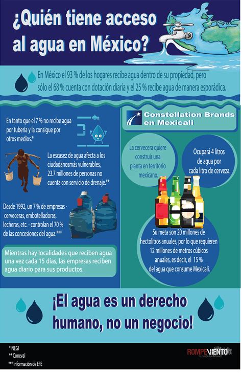 ¿quién Tiene Acceso Al Agua En México Infografía Mx