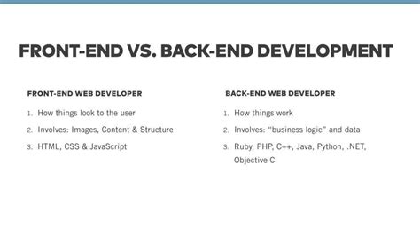 Frontend Vs Backend Whats The Difference
