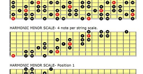 Rob Silver Free Resources For Seven String Guitar Everything