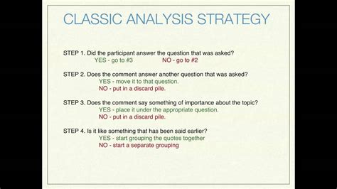 Focus Group Data Analysis Methods Leobinger
