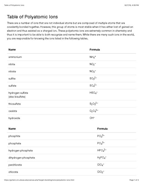 Table Of Polyatomic Ions Pdf Ion Sulfate