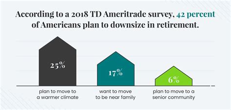 How To Downsize For Retirement Setting Priorities Lowering Costs