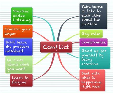 Conflict Resolution Conflict Management Categories Speech Therapy