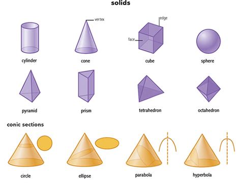 Prism Noun Definition Pictures Pronunciation And Usage Notes