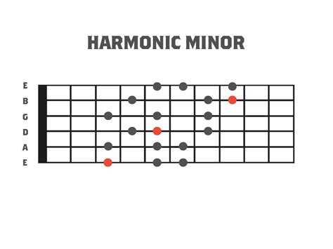 Harmonic Minor Modes Learn The Basic 3nps Shapes Of Harmonic Minor