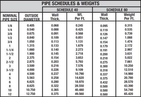 Steel Pipe Size Chart Knowledge Cangzhou Steel Pipe Group Cspg Co