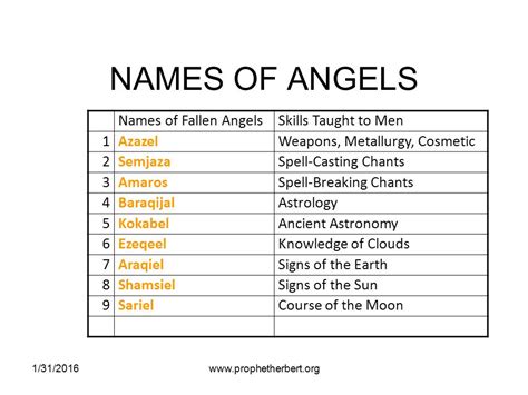 Fallen Angels Names And Ranks Slideshare
