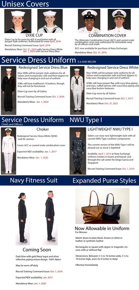 Navy Announces Rollout And Wear Dates For Upcoming Uniform Changes From